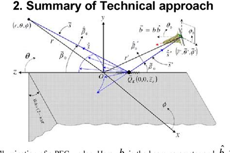 Figure From A Uniform Geometrical Theory Of Diffraction Utd For