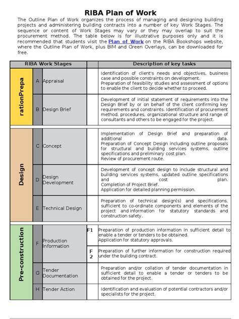 Riba Plan Of Work Feasibility Study Specification Technical Standard