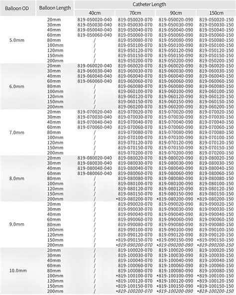 Atropos Cateter Balão de Dilatação Semi Complacente PTA OTW 035 Homac