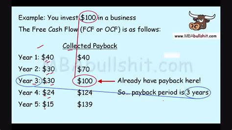 How To Calculate Payback Period Formula In 6 Min Basic Tutorial