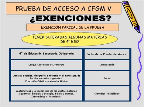 Nuevas Pruebas De Acceso A Ciclos Formativos De Grado Medio Y Superior