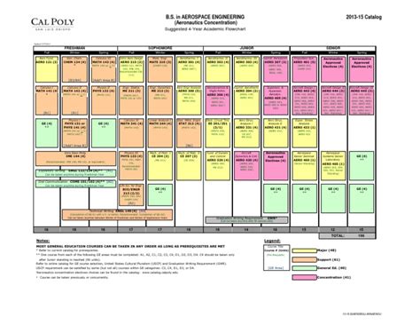 Aerospace Flowchart Aerospace Engineering Atmosphere Of Earth