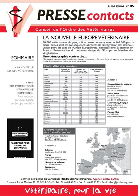 T L Chargez Pdf Ordre National Des V T Rinaires