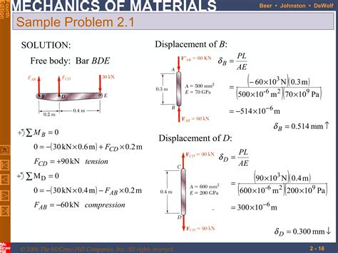 2 Axial Loading Mechanics Of Materials 4th Beer Ppt