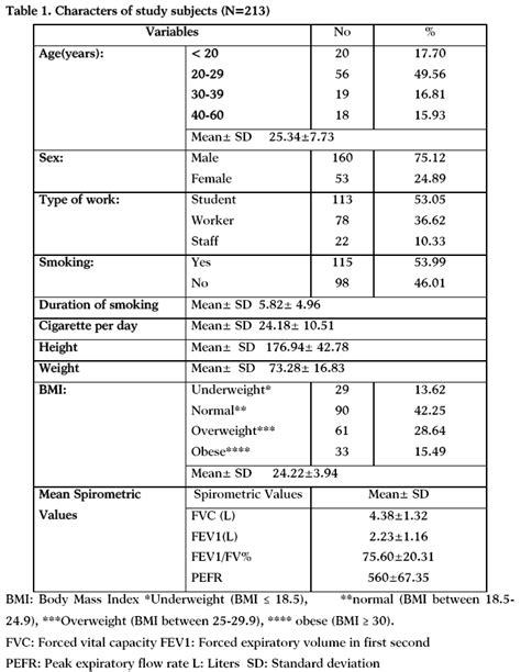 Spirometry Normal Values Chart