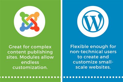 Infographic Joomla Vs Wordpress Nimbus Themes