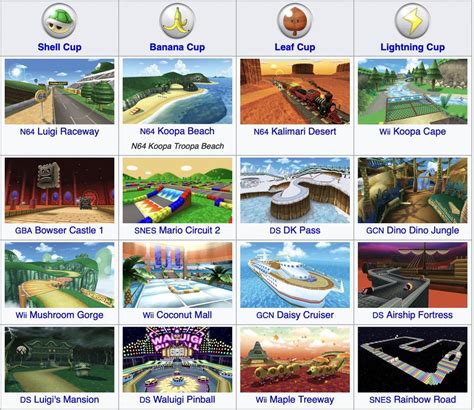 Reminder how stacked Mario Kart 7’s retro tracks were. : r/mariokart