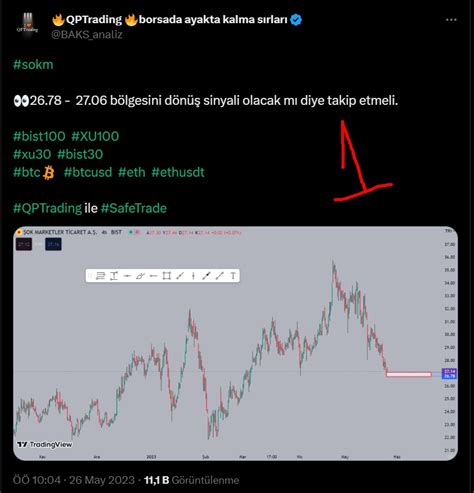 Qptrading Borsada Ayakta Kalma S Rlar On Twitter Sokm Nces