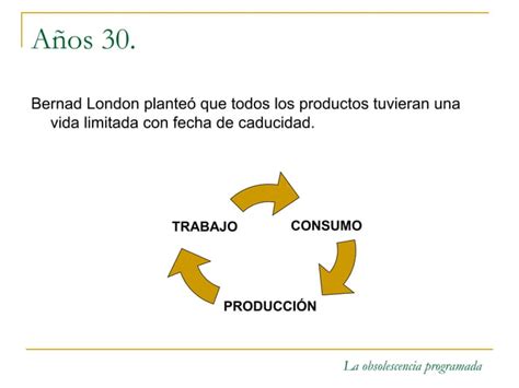 Obsolescencia Programada Ppt