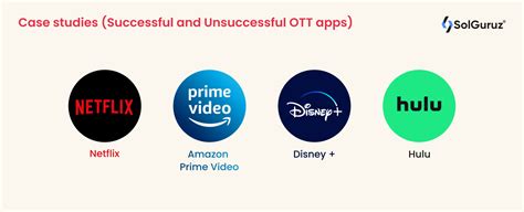 The Ultimate Guide To Ott App Development Cost Features Tech