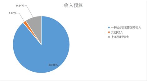 中國人民抗日戰爭紀念館2023年財政預算資訊2023市級部門財政預算專題首都之窗北京市人民政府門戶網站