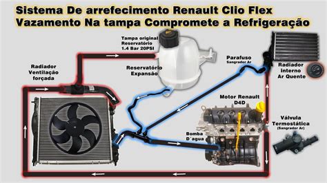 Sistema De Arrefecimento Renault Clio Flex Vazamento Na Tampa