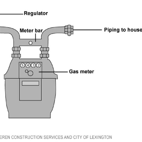 Residential Gas Meter Diagram