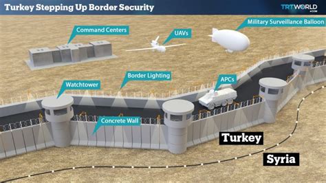 Turkey Official Says Border Wall With Syria Near Completion Islam Media Analysis