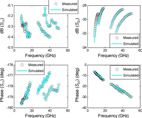 Measured Circles And Simulated Solid Lines Reflection And