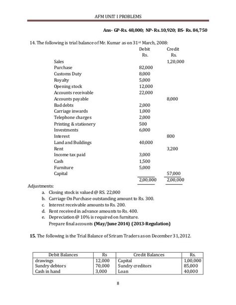 Final Accounts Problems