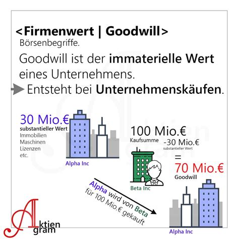 The Enigmatic Net Worth Of A Timeless Brand: Goodwill