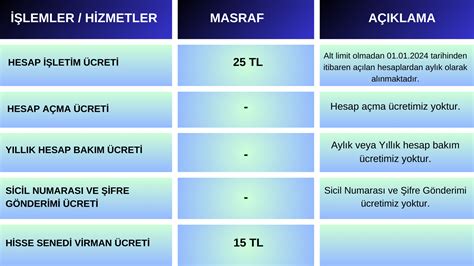 Tarifelerimiz Acar Menkul De Erler A