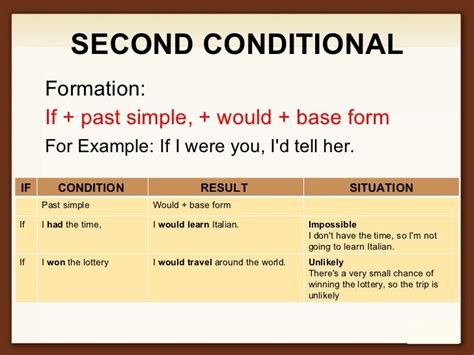 Conditional Sentences Grammar