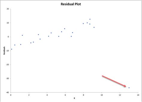 outliers dawn wright phd