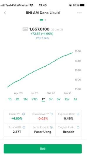 Cara Beli BNI AM Likuid Produk Reksadana Dari BNI Asset Management