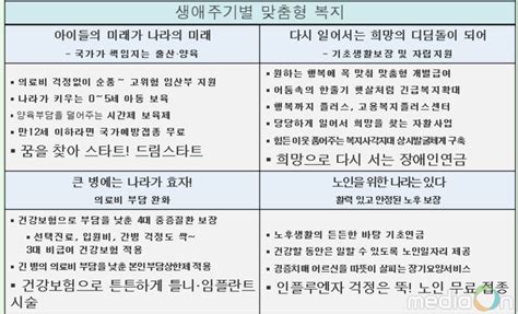 생애주기별 맞춤형 복지로 평생 든든합니다