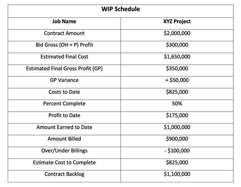6 Financial Numbers Every Construction Business Must Know