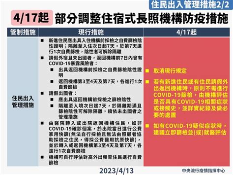 長照機構陽性率創新低 4／17起住民、訪客進機構都免篩 時事 中時