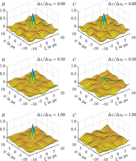 Auto Correlation Functions Left And Cross Correlation Functions