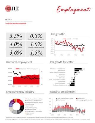 JLL Louisville Industrial Outlook Q2 2019 PDF