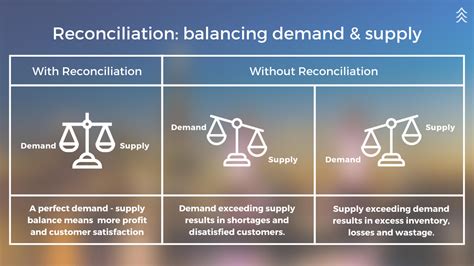 Reconciliation In Sales And Operations Planning The Official Cedar Management Blog