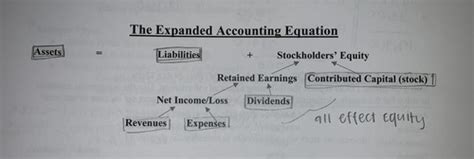 Chapter 1 Quiz Flashcards | Quizlet