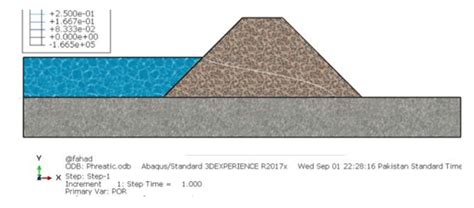 phoretic line, phreatic surface of the homogeneous earth dam | Download ...