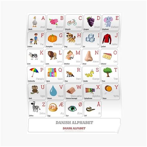 Danish Alphabet Chart With Words And English Translations Printable