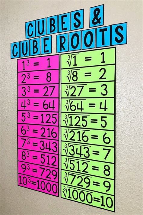 Cube Root of 216 - Zayne-has-Villarreal