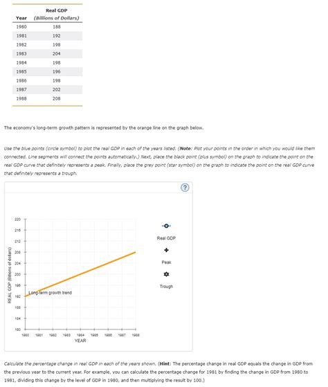 Solved Real GDPThe economy's long-term growth pattern is | Chegg.com