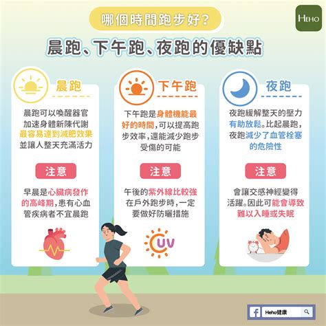 哪個時間跑步好？一圖看懂晨跑、下午跑、夜跑的優缺點 Heho Sports