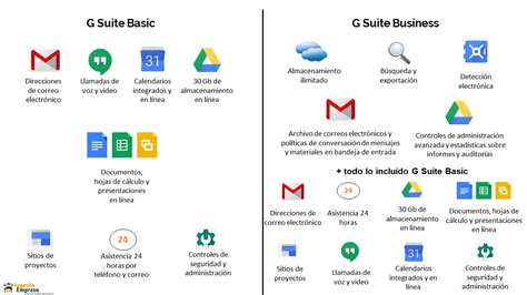 G Suite TODO Lo Que Debemos Saber Antes De Adquirirlo