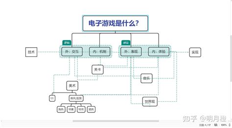 如何分析一款游戏的玩法 知乎