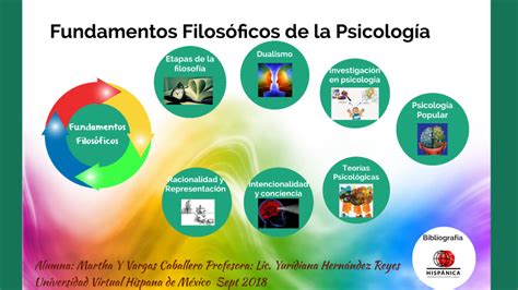 Fundamentos Filosóficos de la Psicología by Martha Yolanda Vargas