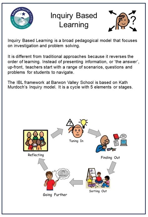 Inquiry Based Learning