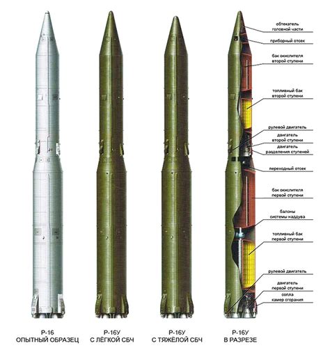 Варианты МБР Р-16 / 8К64 и компоновочная схема МБР ("Техника и ...