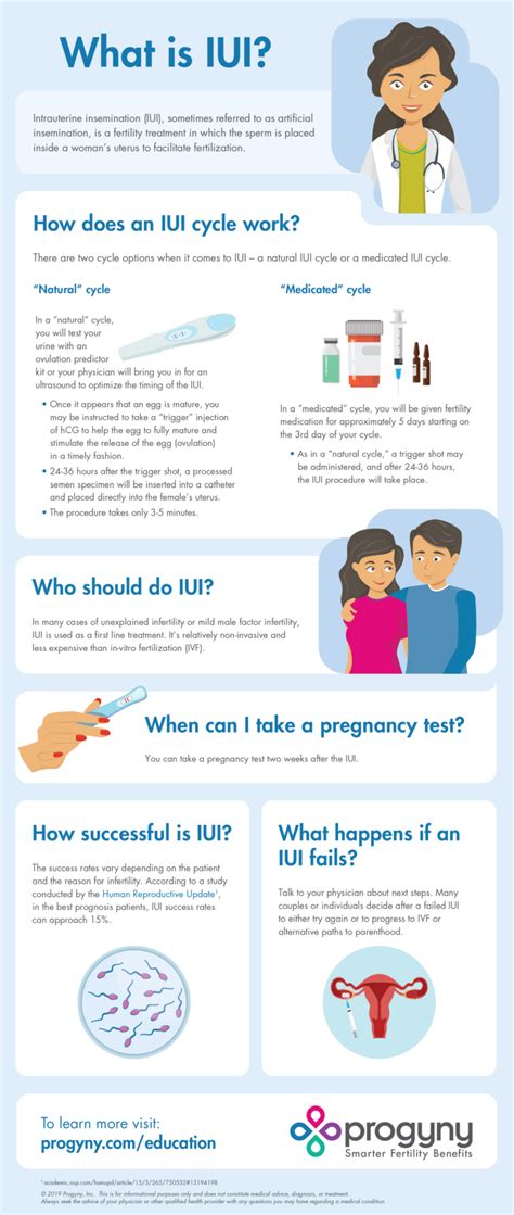 What Is Intrauterine Insemination IUI