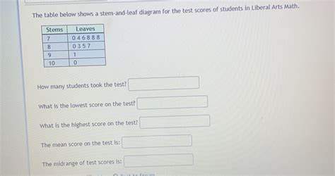 Solved The Table Below Shows A Stem And Leaf Diagram For The Test