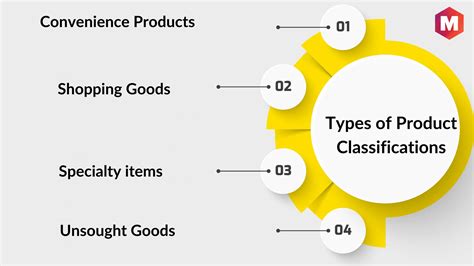 Product Classification: Definition, Types & Examples | Marketing91