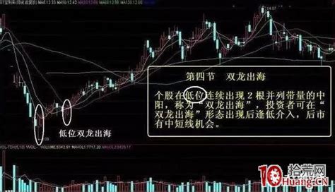 低吸抓涨停板的6个短线套利模型（图解）4拾荒网专注股票涨停板打板技术技巧进阶的炒股知识学习网