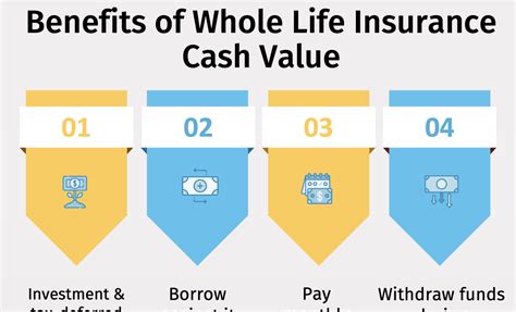 Top 5 Benefits Of Whole Life Insurance