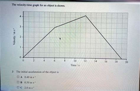 The Velocity Time Graph For An Object Is Shown0timeth Solvedlib