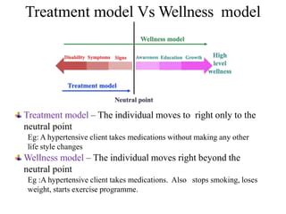 1 Health Illness Continuum Pptx PPT