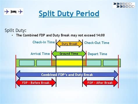 Understanding FAR Part 117 Flight And Duty Time